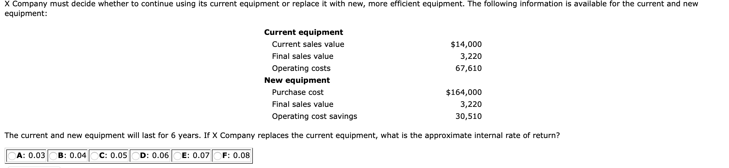  X Company must decide whether to continue using its current equipment