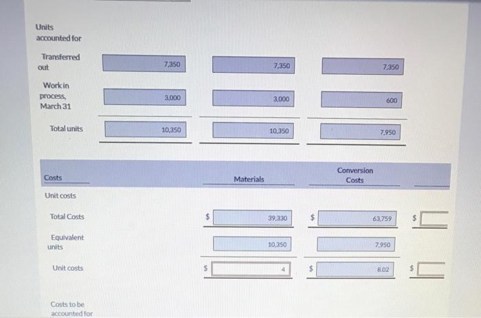 Percent complete in ending work in process: Conversion costs 8,700 40 %