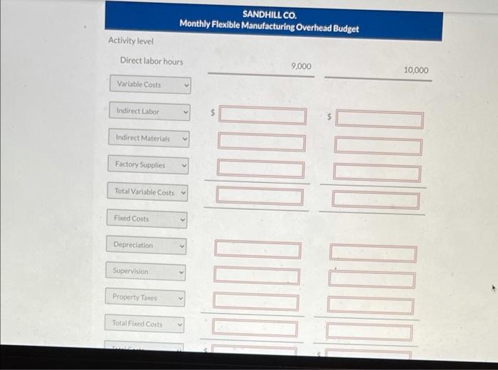 for 2022 as follows: 121,000 Direct Labor Hours Expected annual operating capacity