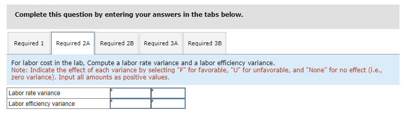 for lab tests are consistently higher at Valley View than other hospitals