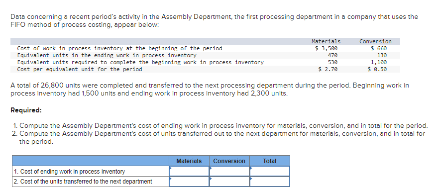  Data concerning a recent period's activity in the Assembly Department, the
