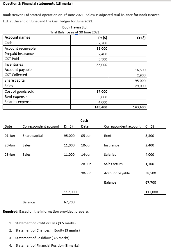 Question 2: Financial statements (18 marks) Book Heaven Ltd started operation