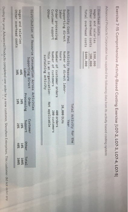  Exercise 7-15 Comprehensive Activity-Based Costing Exercise (LO7-2, L07-3, LO7-4, LO7-5] Advanced