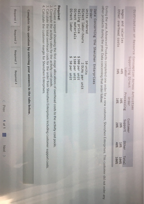 Products Corporation has supplied the following data from its activity based costing