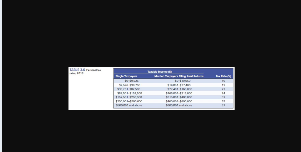 tax rates for a single taxpayer with the following incomes: (Do not
