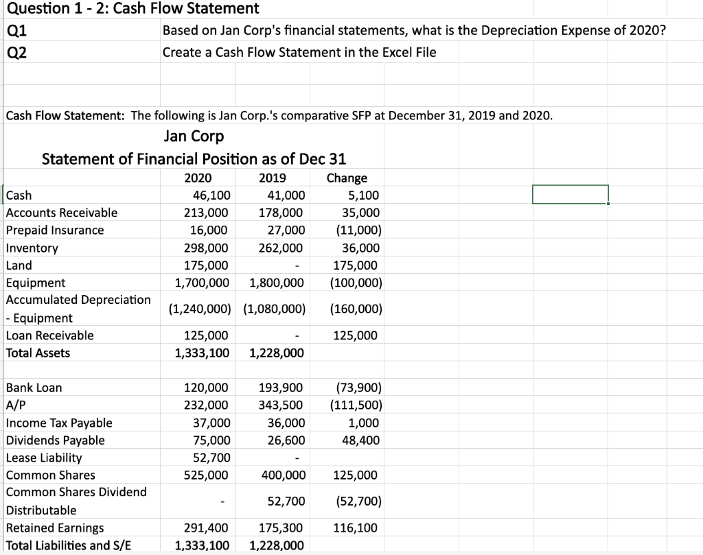  Question 1-2: Cash Flow Statement Q1 Based on Jan Corp's financial