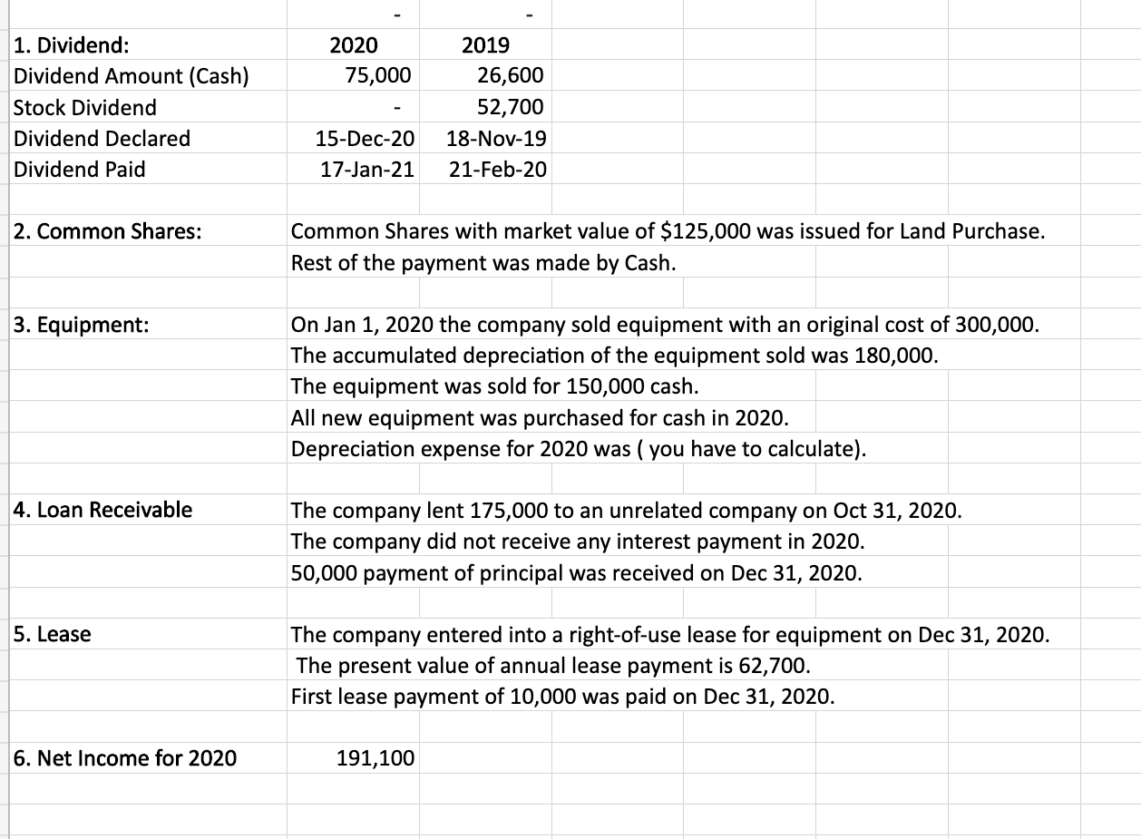 statements, what is the Depreciation Expense of 2020? Q2 Create a Cash