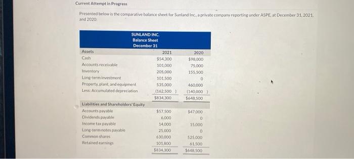  Current Attempt in Progress Presented below is the comparative balance sheet
