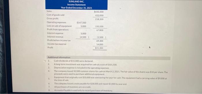 for Suncand inc, a private company reporting under ASPE, at December 31,