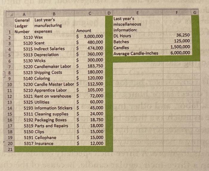 classify each cost as variable,fixed or mixed. G E Last year's miscellaneous