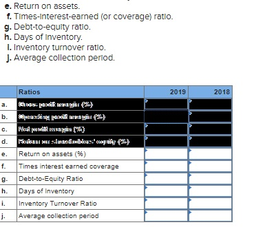 for radical strategy changes. The weaker a company's performance, the more Its