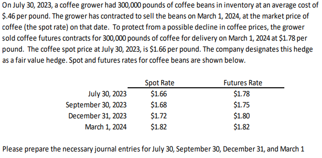  On July 30,2023, a coffee grower had 300,000 pounds of coffee