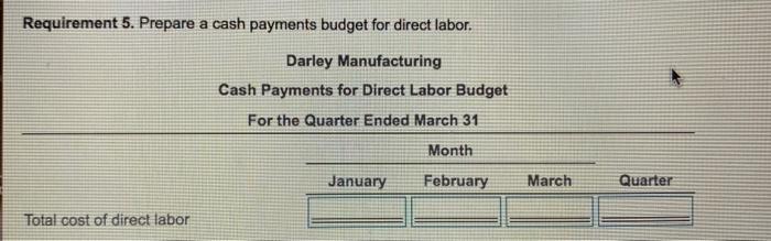 receivable, net. . . . . . . . . . .