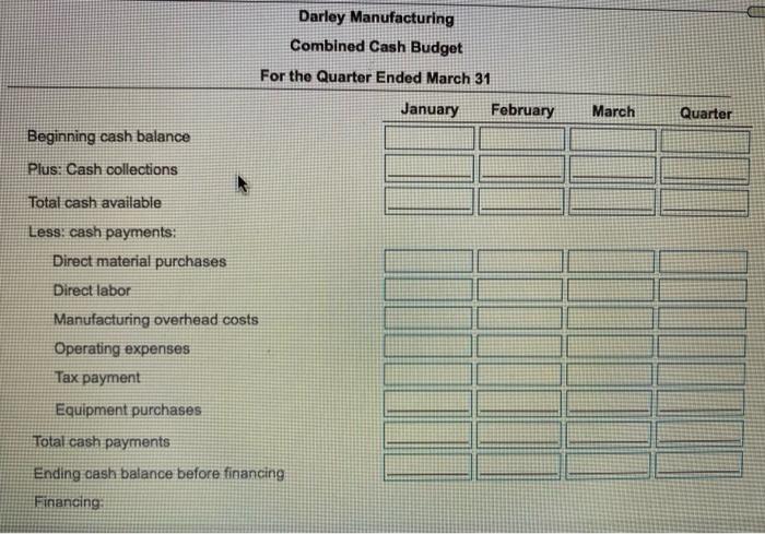 . . . . . $15,500 Property, plant, and equipment, net. .