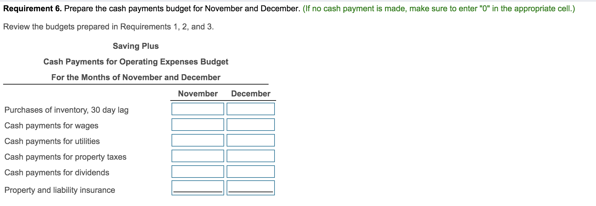 budget 4. Budgeted income statement 5. Cash collections budget 6. Cash payments