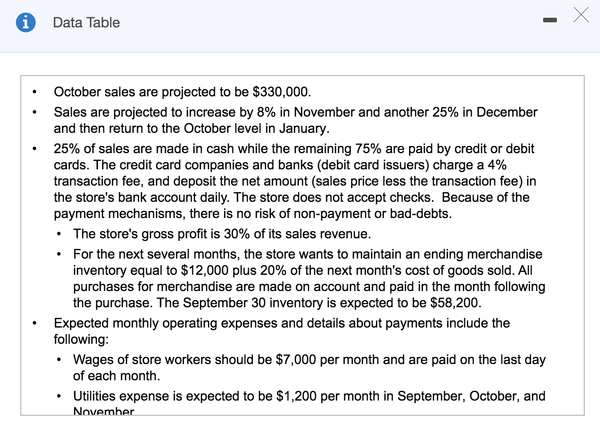 and December November December Cash sales Credit sales Print Print Done Done