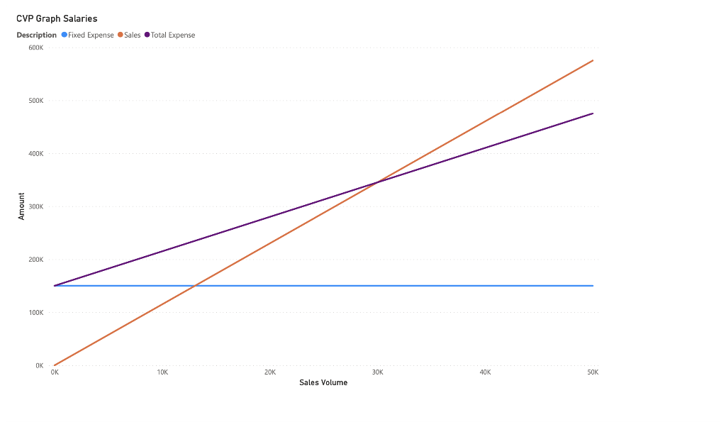 Sales Volume (Note that for all questions below you may select more