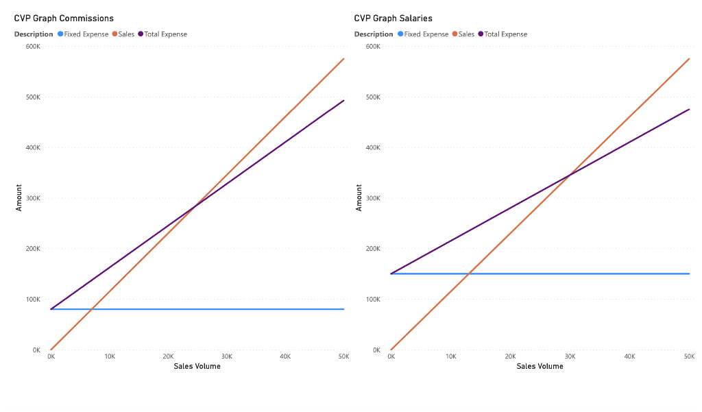 produce a check mark for a correct answer and double click the