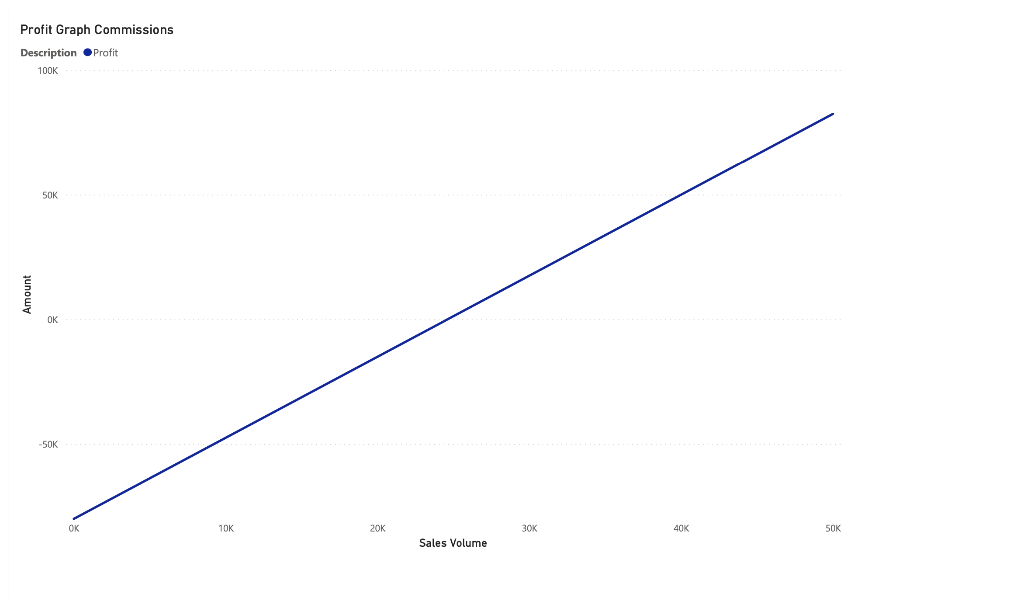 answer. Any boxes left with a question mark will be automatically graded