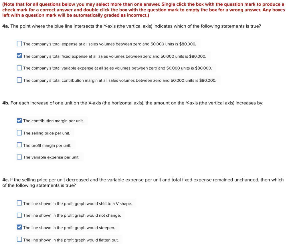 as incorrect.) 1a. The fact that the CVP graph's blue line is