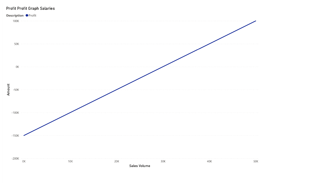 horizontal indicates which of the following statements is true? The average fixed