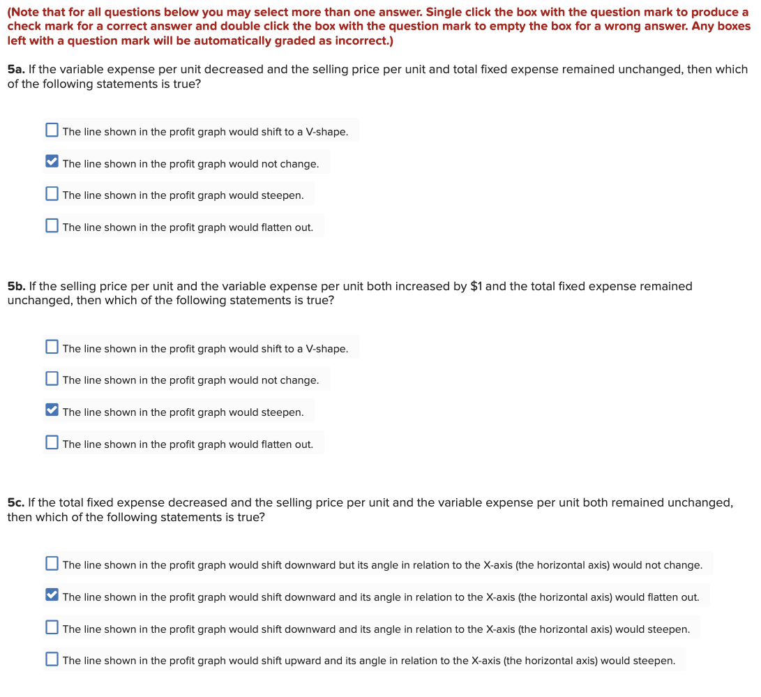 expense per unit increases as the sales volume increases from 0 units