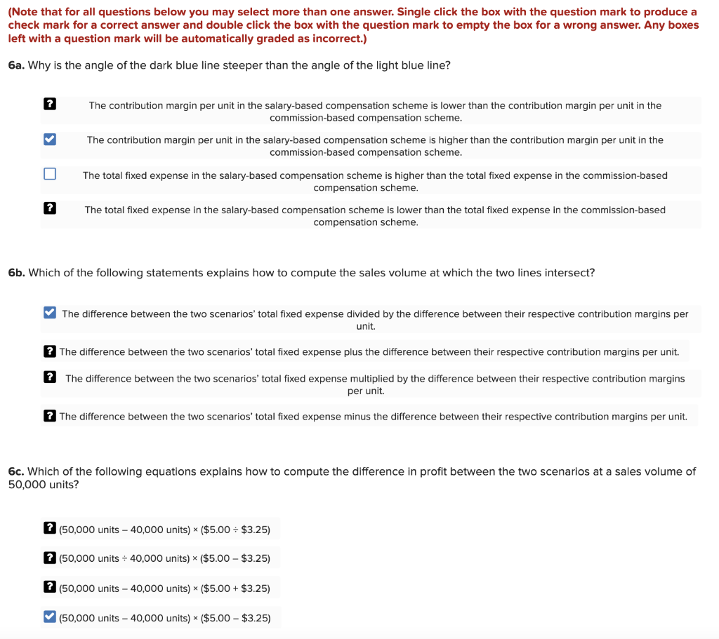 increases from 0 units to 50,000 units. The total fixed expense increases