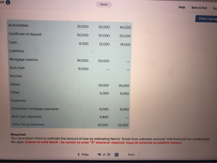 is performed when fraud has been discovered or is strongly suspected and