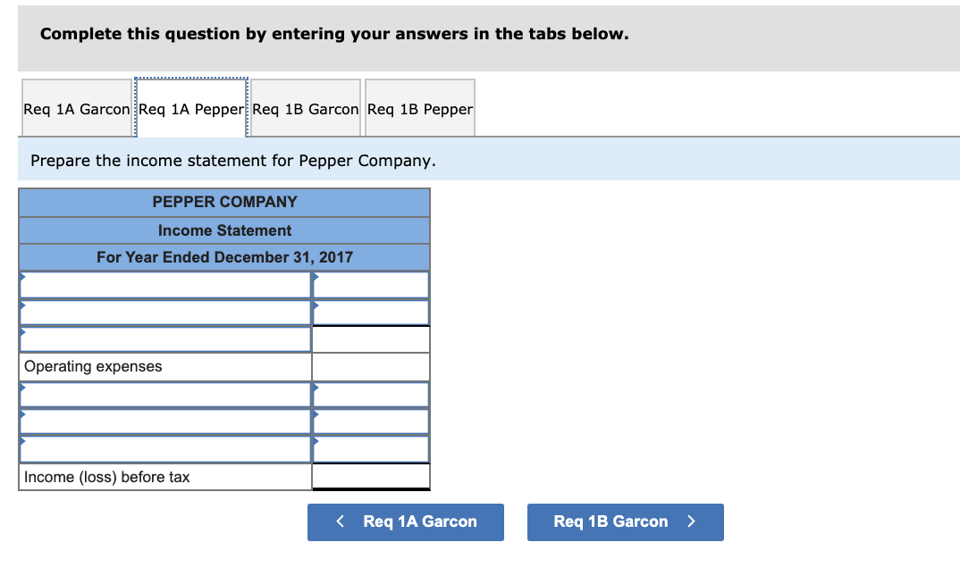 is provided for Garcon Company and Pepper Company. $ Beginning finished goods