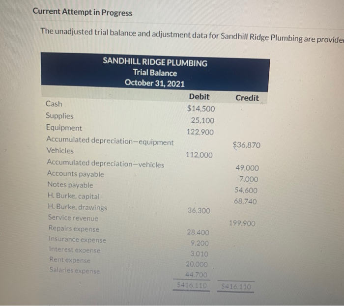  Current Attempt in Progress The unadjusted trial balance and adjustment data