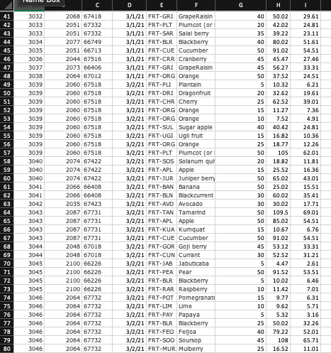 gross margin per customer Ask the Question which customers are the most
