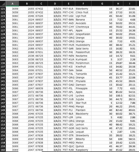 to customers throughout the country by mail order. The company was a