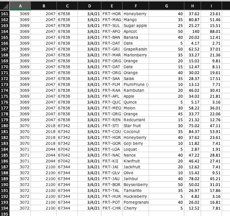 sales journal that records each sale and its related sales and cost