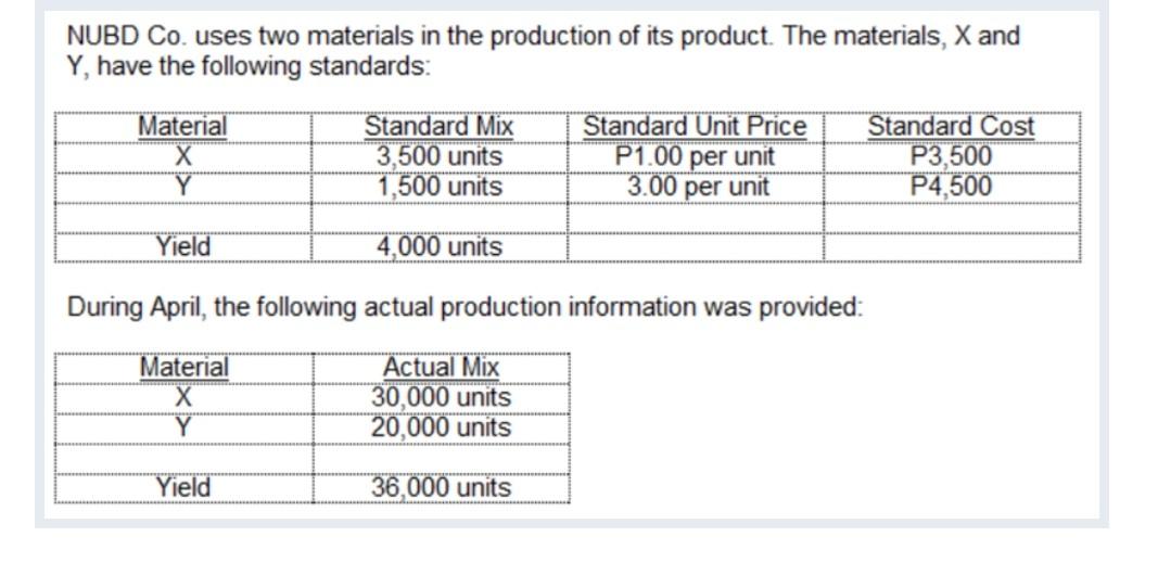  A.Material mix variance b.materials quantity variance c.labor effiency variance d.labor mix
