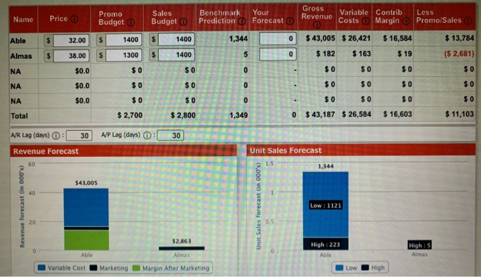 my products market share is the lowest amongst competitors so far. would
