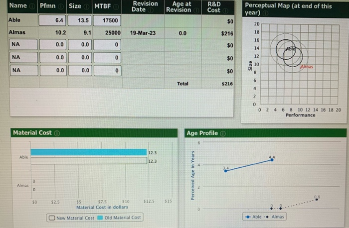 me some tips and advice for round three and future rounds? Liabilities