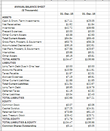 What is your analysis of their current profit vs. cash situation? Are