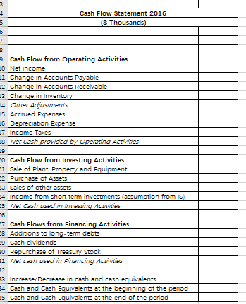 they in danger of running out of cash? What are your findings?