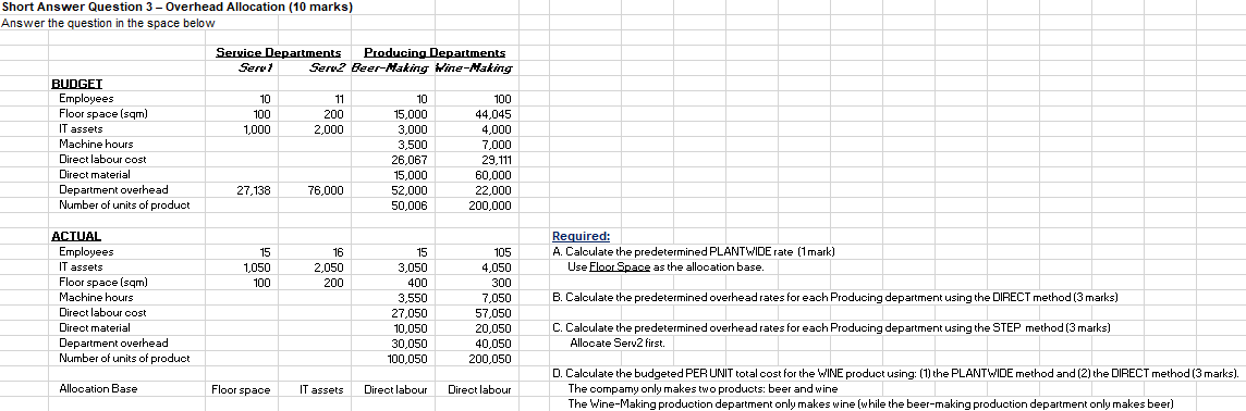  Short Answer Question 3 - Overhead Allocation (10 marks) Answer the