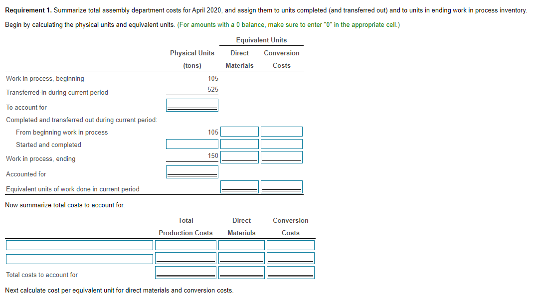 2) Higher-Cost current-period units, higher-cost prior-period units, lower-cost current-period units, lower-cost prior-period