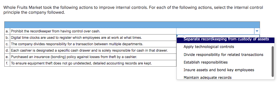 1. Whole Fruits Market took the following actions to improve internal controls.