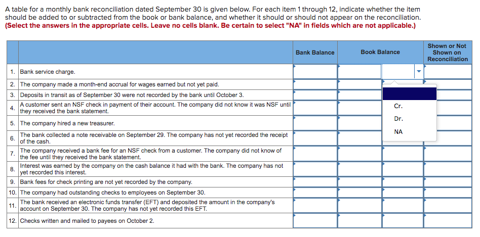 Determine whether each cash payment procedure is an internal control strength or