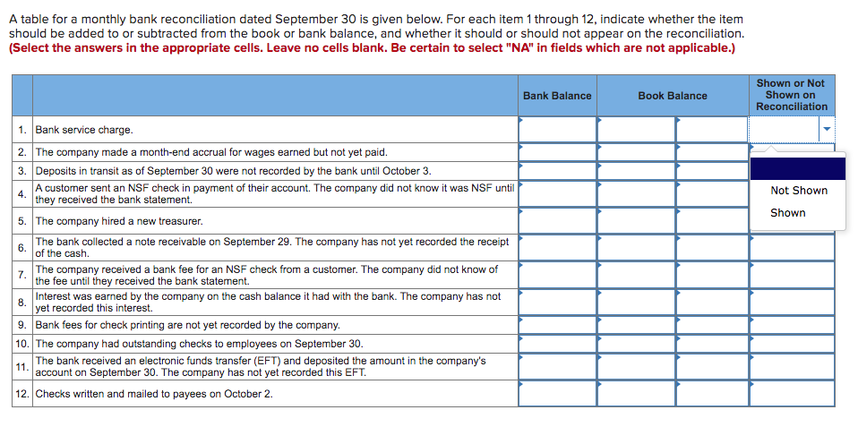 weakness. 6. A table for a monthly bank reconciliation dated September 30