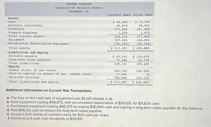 [The following information applies to the questions displayed below.) Forten Company's current