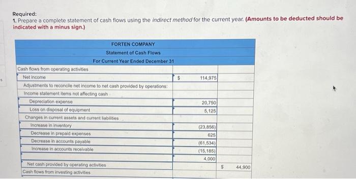 year. (1) all sales are credit sales, (2) all credits to Accounts