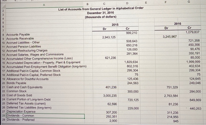 List 5 notes that would be required if you were also preparing