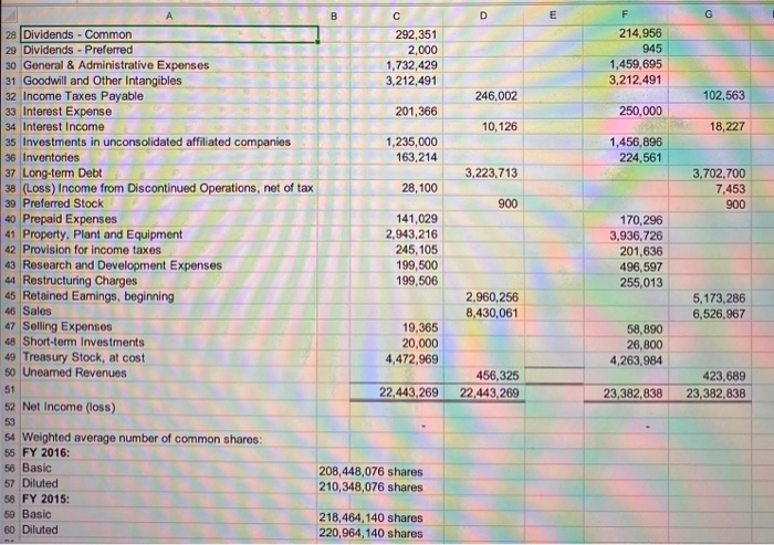 the notes to these financial statements Do not prepare the notes, just