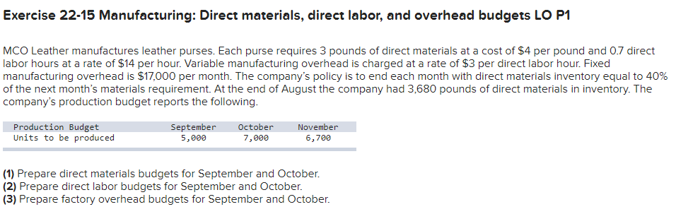  Exercise 22-15 Manufacturing: Direct materials, direct labor, and overhead budgets LO