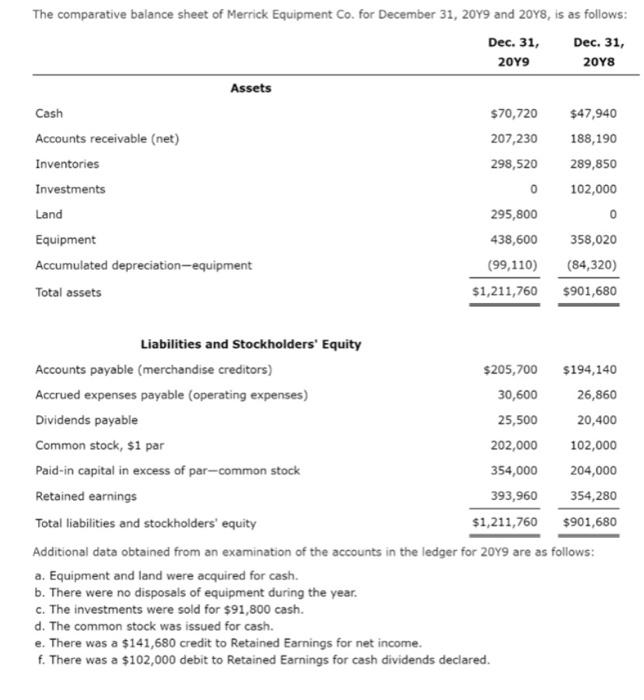  prepare a Statement of Cash flow Indirect Method for the business.