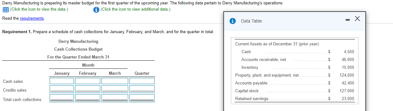 Derry Manufacturing is preparing its master budget for the first quarter